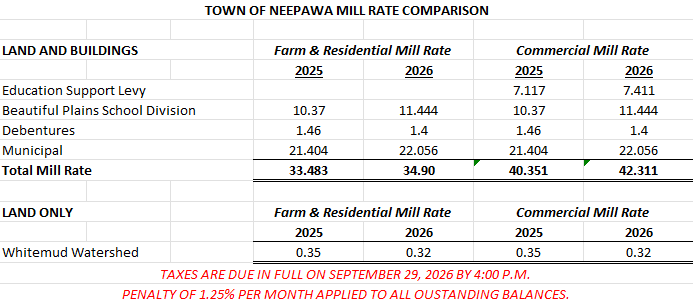 Property-mill-rate-table.png